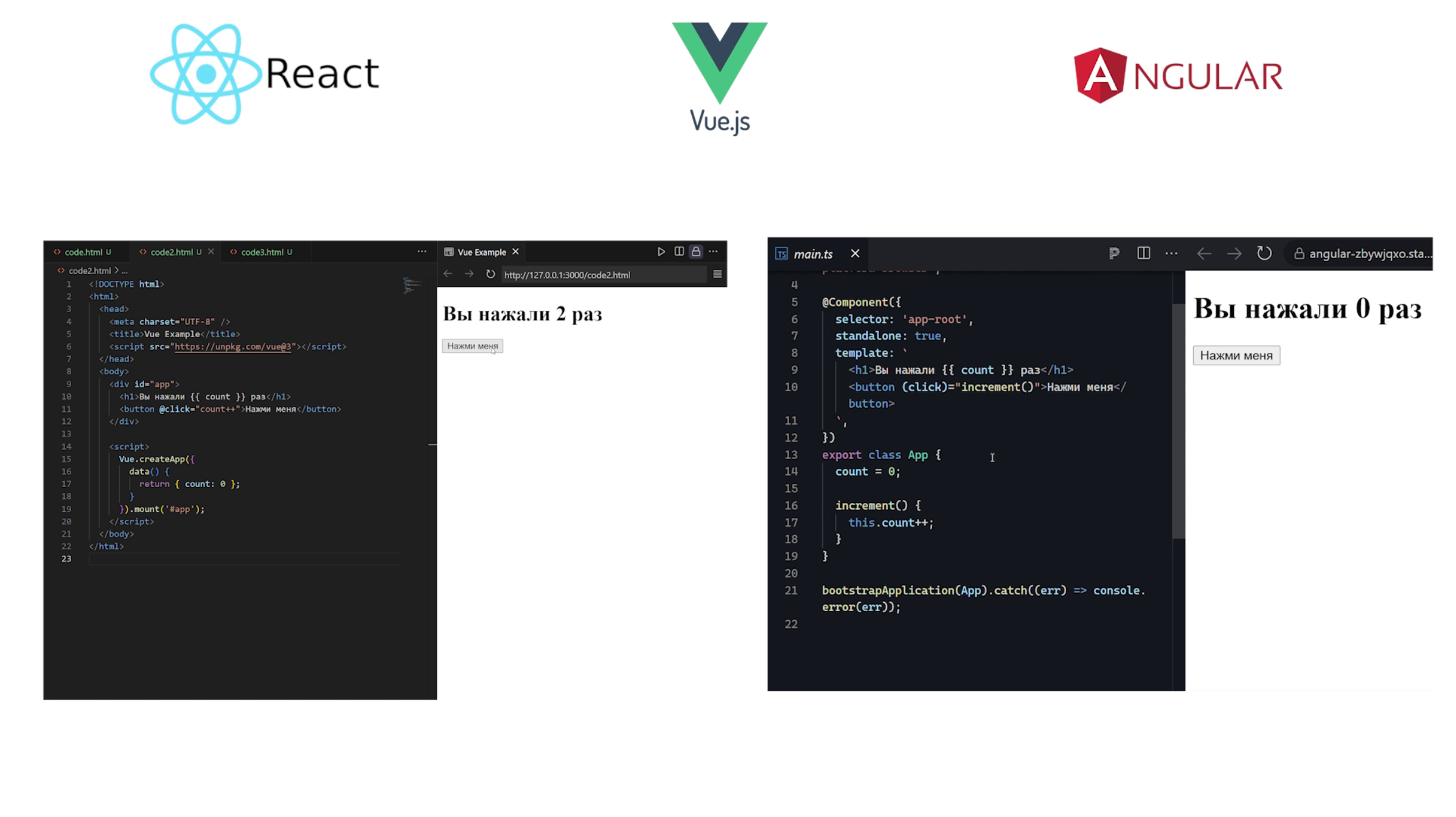Какой выбрать фреймворк для JavaScript?
